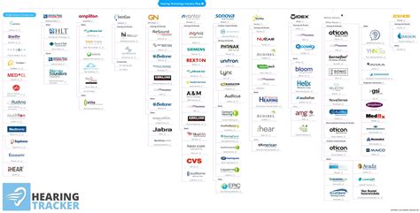 2024 Comparisons of Hearing Aid Brands and Companies.